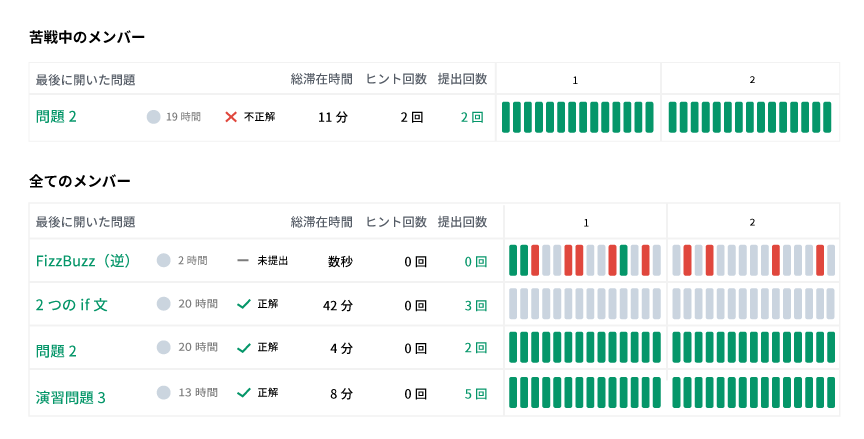 学習進捗モニタリング画面